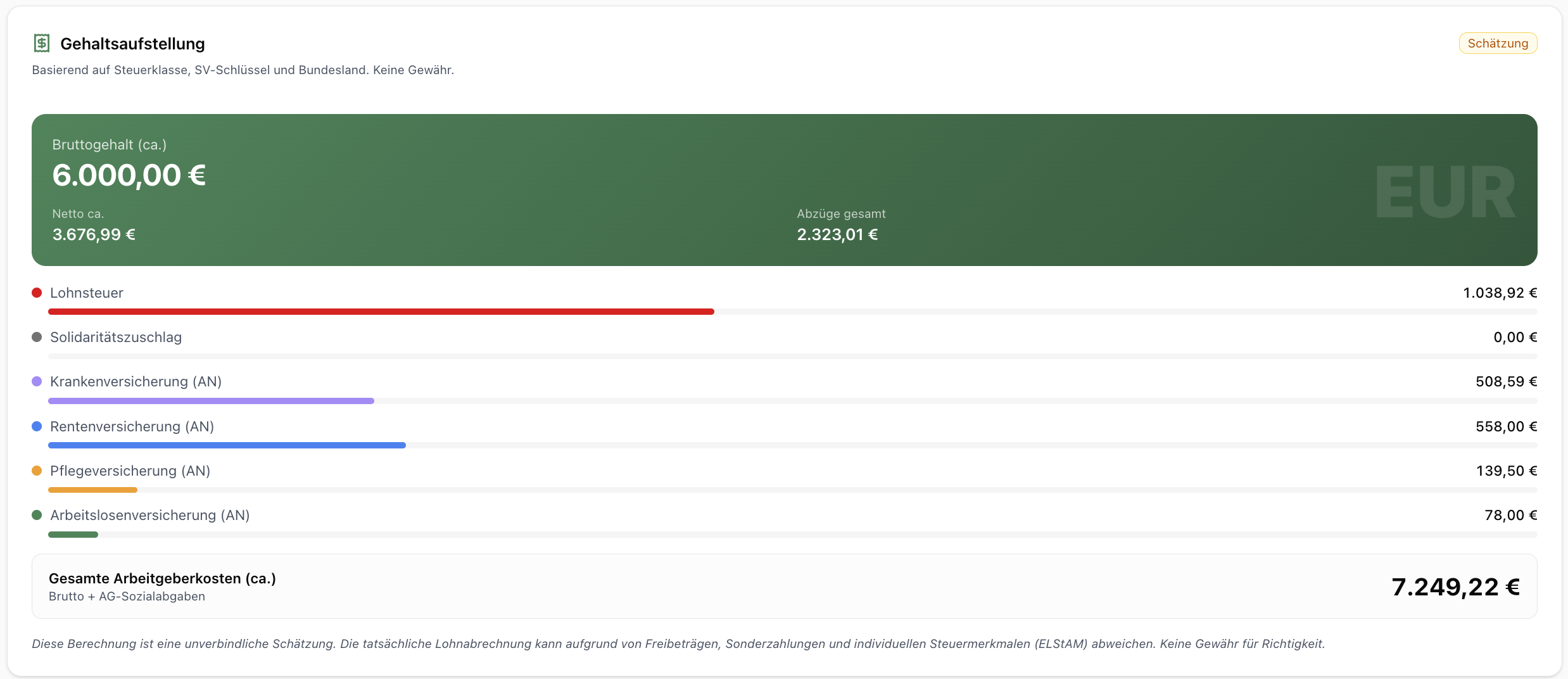 Nettolohn-Schätzung und SV-Übersicht in LohnPulse