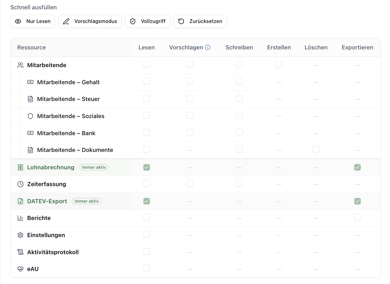 Berechtigungsmatrix — Zugriffsrechte pro Ressource konfigurieren