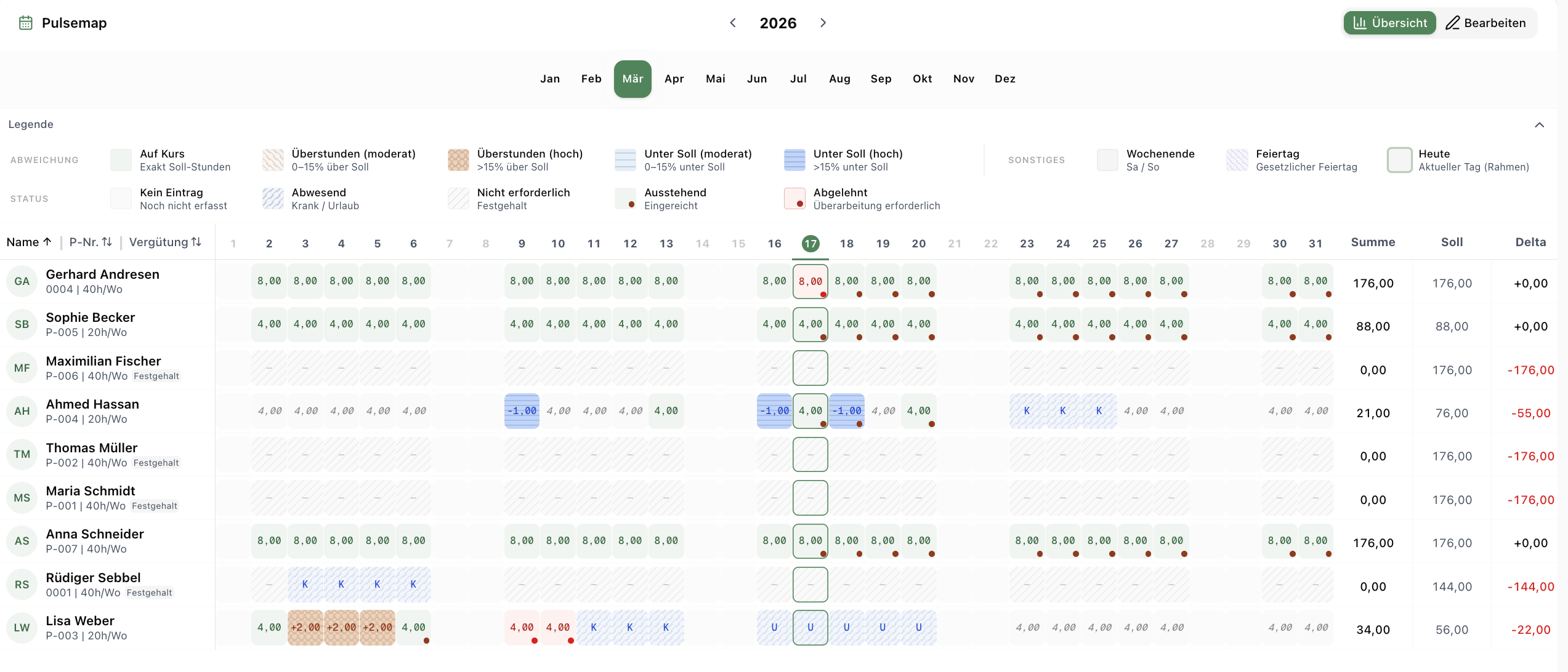 Zeiterfassung Übersicht im Web
